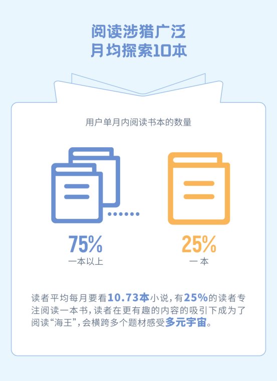 瘋讀小說世界讀書日發(fā)布夢想報(bào)告：人生逆襲從閱讀開始