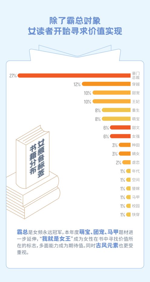 瘋讀小說世界讀書日發(fā)布夢想報(bào)告：人生逆襲從閱讀開始