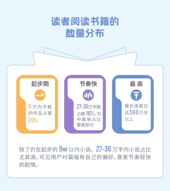 瘋讀小說世界讀書日發(fā)布夢想報(bào)告：人生逆襲從閱讀開始