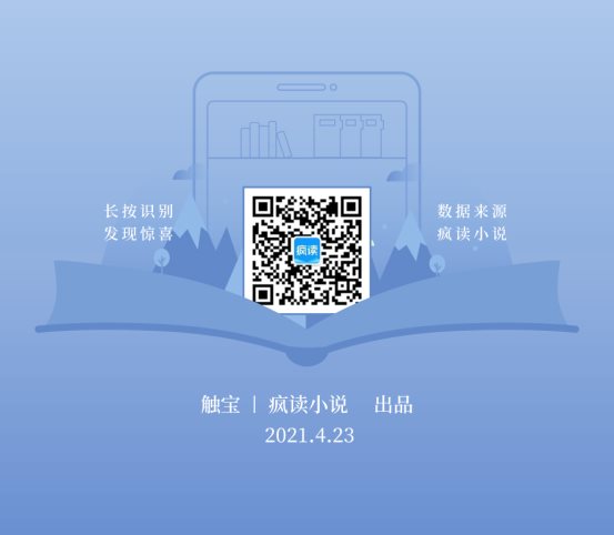 瘋讀小說世界讀書日發(fā)布夢想報(bào)告：人生逆襲從閱讀開始