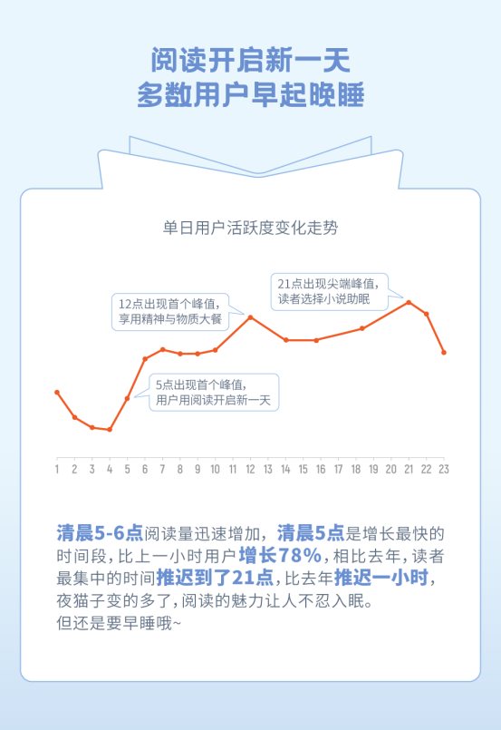 瘋讀小說世界讀書日發(fā)布夢想報(bào)告：人生逆襲從閱讀開始