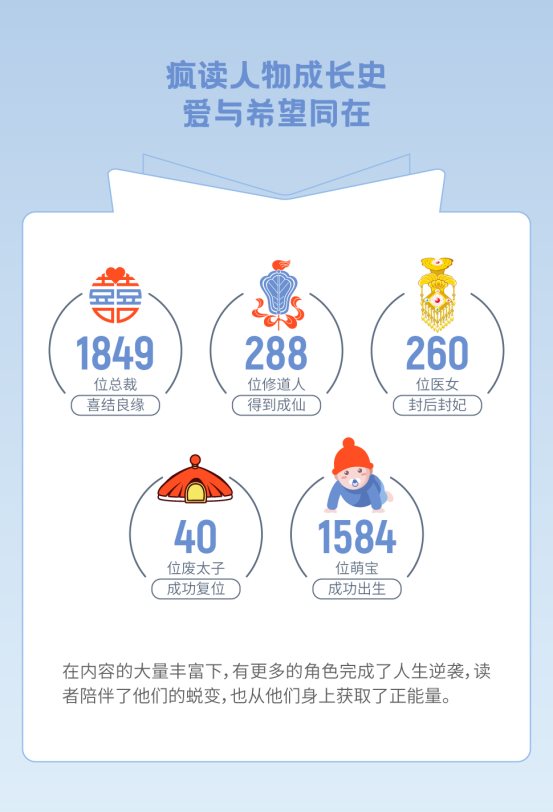 瘋讀小說世界讀書日發(fā)布夢想報(bào)告：人生逆襲從閱讀開始