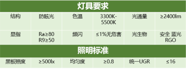 雷士照明攜“智慧校園”亮相教育裝備展，守護青少年光健康未來