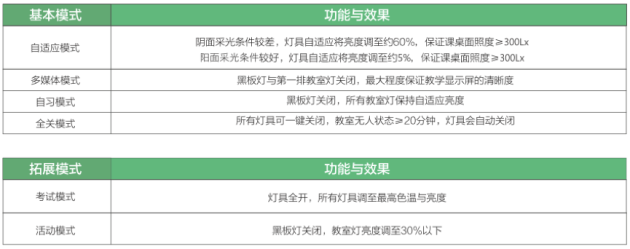 雷士照明攜“智慧校園”亮相教育裝備展，守護青少年光健康未來