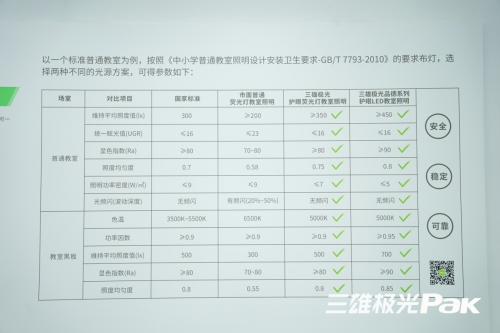 三雄極光智慧教室：看天變光，一室多用！