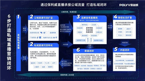 保利威:科企造車熱，“直播賣車“才是破局關(guān)鍵？