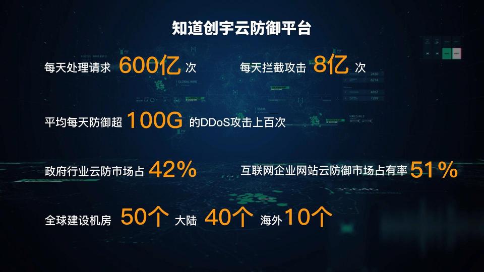知道創(chuàng)宇亮相成果展，深入了解“矛、盾、腦、圖”安全能力