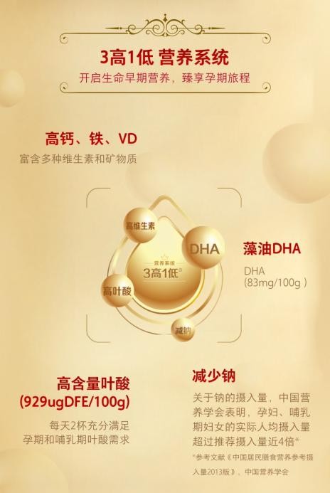 如何越孕越美？海普諾凱1897媽媽奶粉來解惑