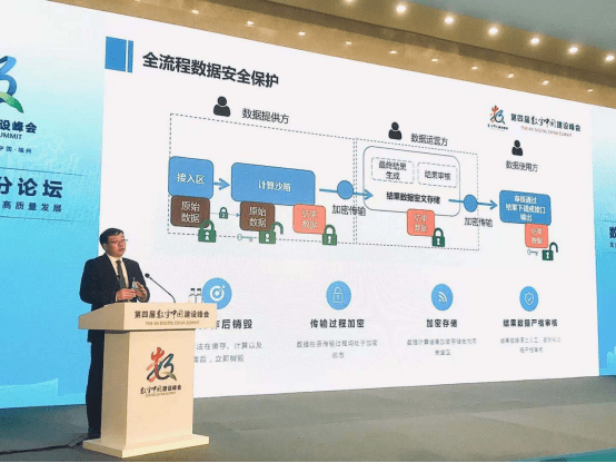 UCloud優(yōu)刻得在數(shù)字中國(guó)：激發(fā)數(shù)據(jù)要素動(dòng)能，助推數(shù)字經(jīng)濟(jì)發(fā)展