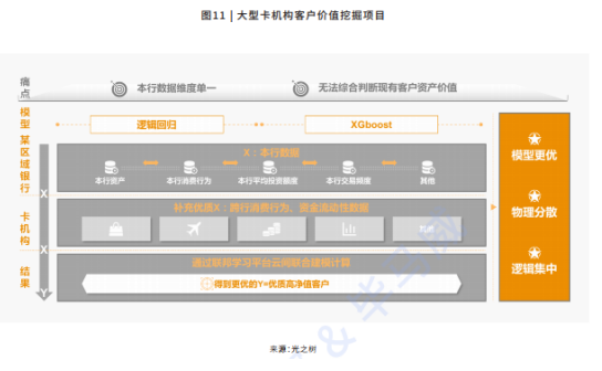解讀《2021隱私計(jì)算行業(yè)研究報(bào)告》：哪些經(jīng)典案例值得剖析？