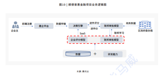 解讀《2021隱私計(jì)算行業(yè)研究報(bào)告》：哪些經(jīng)典案例值得剖析？
