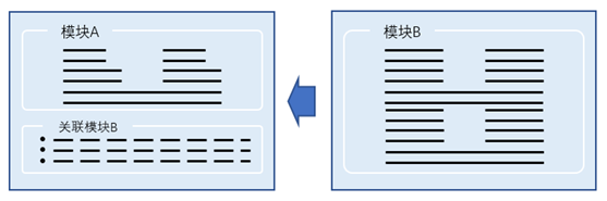 精細化數(shù)據(jù)關聯(lián)，讓企業(yè)“一張表”管理全局