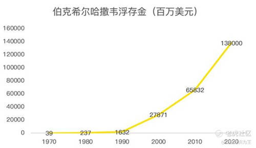 老虎證券：細(xì)讀巴菲特2021年致股東的信，我有這幾點(diǎn)感悟！