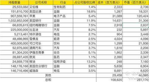 老虎證券：2021年巴菲特股東大會6大看點前瞻！