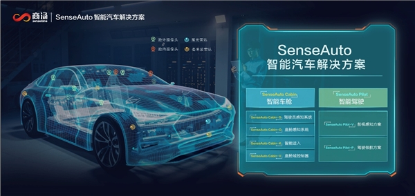 商湯科技SenseAuto智能汽車解決方案全棧亮相，開放賦能助智能汽車“自我進化”