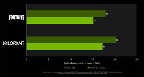 GeForce Game Ready驅(qū)動(dòng)發(fā)布，為《致命軀殼》添加NVIDIA DLSS與光線追蹤支持