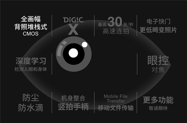 彎道超車？佳能EOS R3的出現(xiàn)或改變頂級(jí)速度型相機(jī)市場(chǎng)新格局
