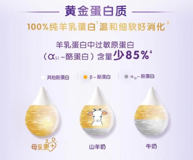 羊奶粉哪個牌子好？合生元羊奶粉純凈配方呵護(hù)敏感寶寶