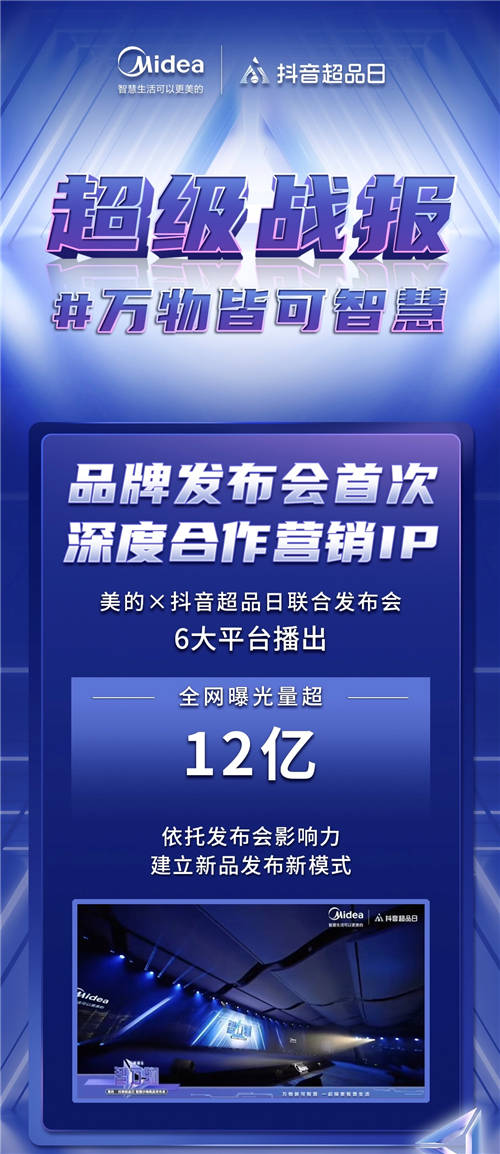 美的聯(lián)合抖音超品日打造智萬物發(fā)布會，加速智慧生活場景落地
