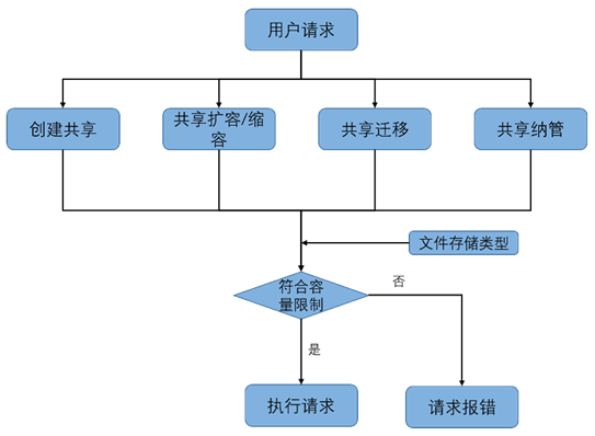 再得中國第一  解讀浪潮云海在OpenStack W版本的社區(qū)貢獻