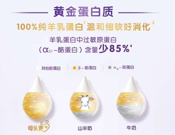 合生元羊奶粉在線答疑，教你解決那些難纏的育兒難題！