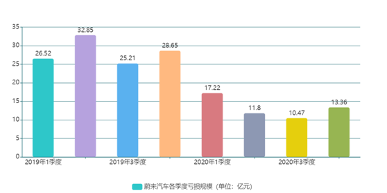 老虎證券ESOP：一個(gè)四線(xiàn)城市的“放牛娃”在上海“造車(chē)”，6年掙了400多億