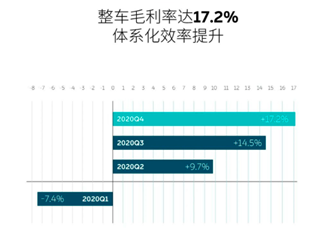 老虎證券ESOP：一個(gè)四線(xiàn)城市的“放牛娃”在上?！霸燔?chē)”，6年掙了400多億