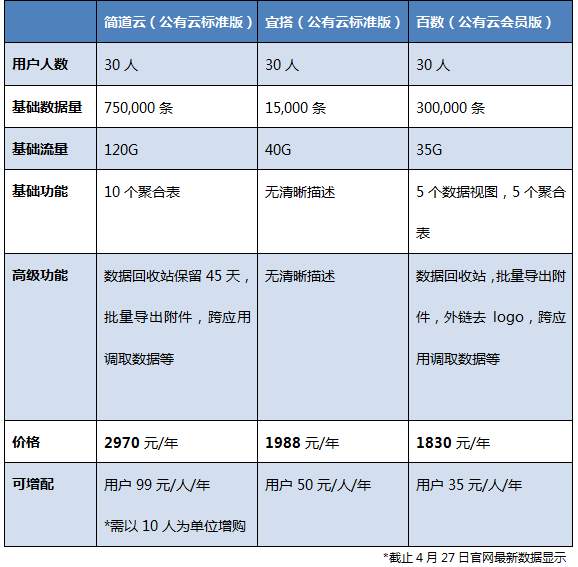 釘釘大佬也瞄準(zhǔn)的低代碼云辦公領(lǐng)域，究竟有什么魔力？