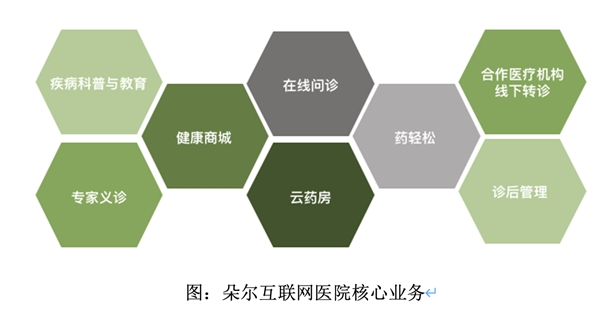 受七成網(wǎng)友認可的輕松籌：從大病眾籌起步，一直在公益路上
