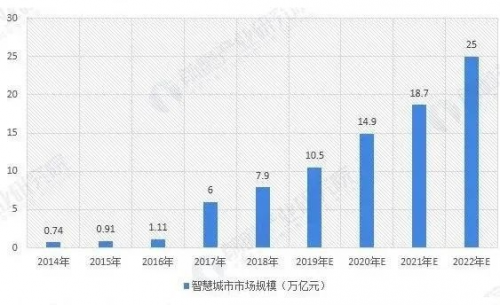 三年晉升獨角獸，平安智慧城市做對了什么？