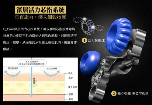 DCore網上評價為何這么好？實際用戶來告訴你