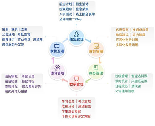 從學(xué)校信息化服務(wù)商到教育服務(wù)平臺，校寶智慧校園的升級之路