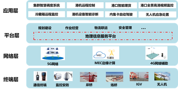 報(bào)告顯示：云網(wǎng)融合將推動(dòng)產(chǎn)業(yè)數(shù)字化轉(zhuǎn)型升級