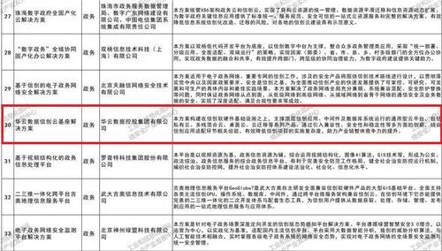 重磅！華云數(shù)據(jù)“信創(chuàng)云基座”入圍工業(yè)和信息化部網(wǎng)絡(luò)安全產(chǎn)業(yè)發(fā)展中心2020年信息技術(shù)應(yīng)用創(chuàng)新解決方案典型案例