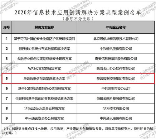 重磅！華云數(shù)據(jù)“信創(chuàng)云基座”入圍工業(yè)和信息化部網(wǎng)絡(luò)安全產(chǎn)業(yè)發(fā)展中心2020年信息技術(shù)應(yīng)用創(chuàng)新解決方案典型案例