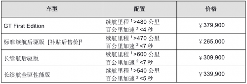 Mustang Mach-E續(xù)航里程超過(guò)600公里，護(hù)航品質(zhì)出行