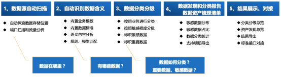 美創(chuàng)成為信通院數(shù)據(jù)安全類產(chǎn)品能力驗(yàn)證計(jì)劃企業(yè)，數(shù)據(jù)安全能力再獲認(rèn)可