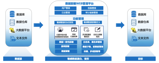 美創(chuàng)成為信通院數(shù)據(jù)安全類產(chǎn)品能力驗(yàn)證計(jì)劃企業(yè)，數(shù)據(jù)安全能力再獲認(rèn)可
