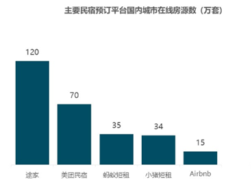 老虎證券ESOP：我突然愛上了“合租”的生活，不能自拔