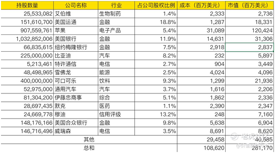 后疫情時(shí)代美股何去何從？老虎證券邀你觀看巴菲特股東大會(huì)