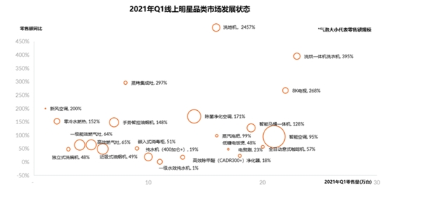 五一家電迎煥新潮，消費升級重啟
