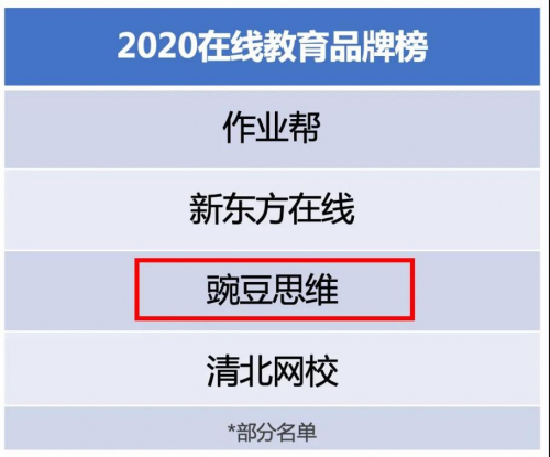 豌豆思維怎么樣？專注孩子思維系統(tǒng)培養(yǎng)，讓孩子愛學(xué)愛思考
