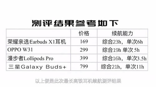 無線藍(lán)牙耳機(jī)極限挑戰(zhàn)有新意，知名旅行博主帶隊(duì)親測(cè)里程最長(zhǎng)高鐵