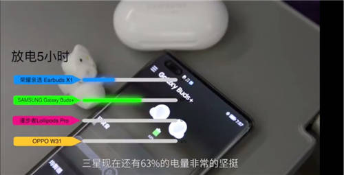 無線藍(lán)牙耳機(jī)極限挑戰(zhàn)有新意，知名旅行博主帶隊(duì)親測(cè)里程最長(zhǎng)高鐵
