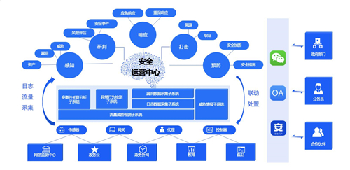 政企業(yè)務(wù)上云凸顯四大安全痛點(diǎn)，騰訊Cloud SOC打造智能化安全運(yùn)營體系