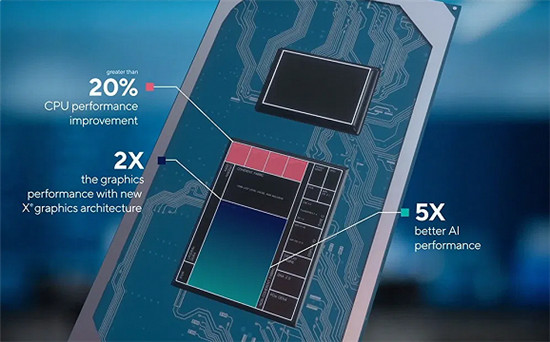 intel11代cpu ，Xe核顯引領輕薄筆記本新時代