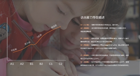 劍橋英語(yǔ)不“香”了？阿卡索CEFR課程讓英語(yǔ)學(xué)習(xí)效果可視化