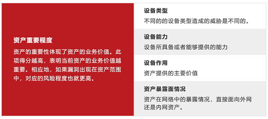 “擇需”修復(fù)，引入資產(chǎn)業(yè)務(wù)價(jià)值維度判定漏洞修復(fù)優(yōu)先級(jí)