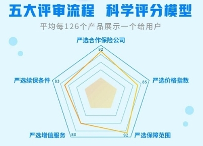 健康險新規(guī)頻頻發(fā)布，輕松集團輕松保嚴選引領(lǐng)行業(yè)規(guī)范化發(fā)展