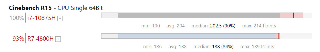 r74800相當(dāng)于i7幾代？游戲?qū)崪y(cè)表現(xiàn)看結(jié)果